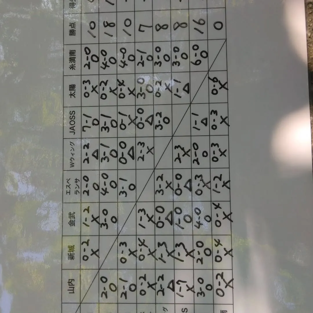 【6人制 DEPO CUP U9】