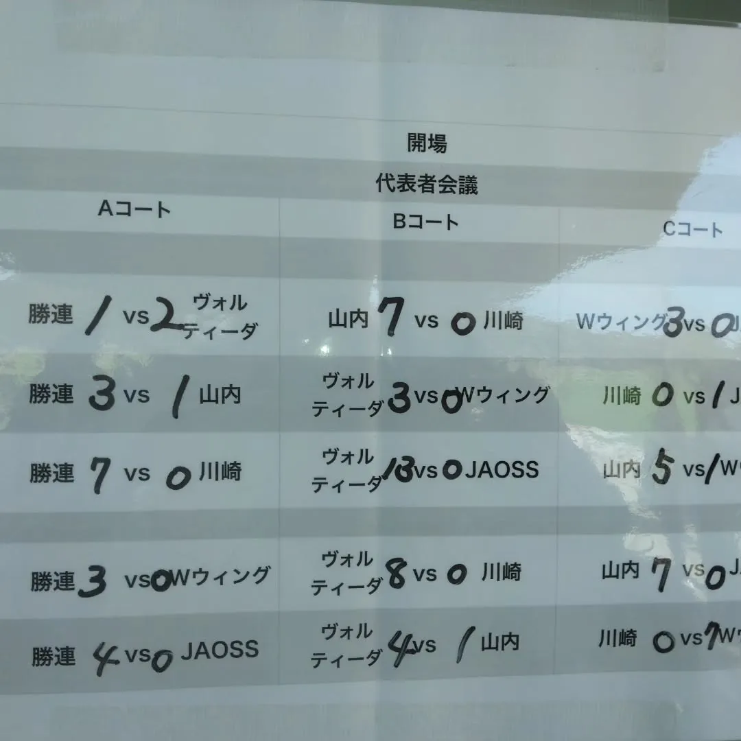 「5位」という数字以上に、手にしたもの。