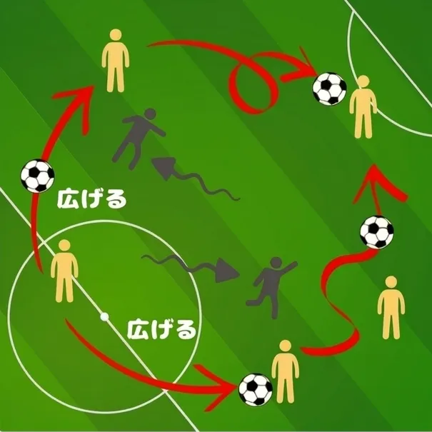 一般的なボール回し